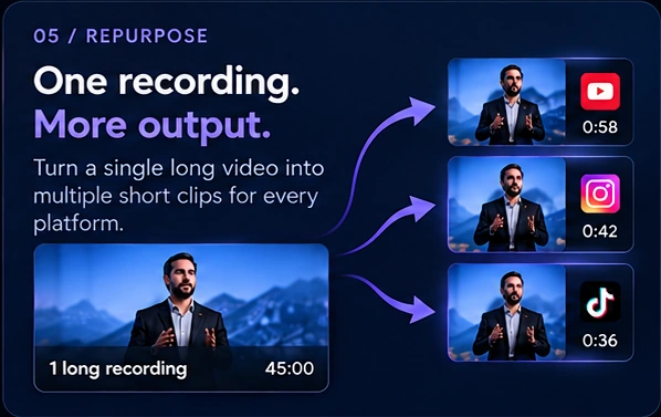 Video repurposing interface